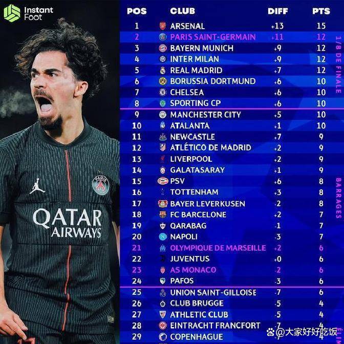 kysports-欧冠今晨走向成谜，拜仁慕尼黑官宣签约，悬念犹存，赛程密集仍需轮换的简单介绍-kysports