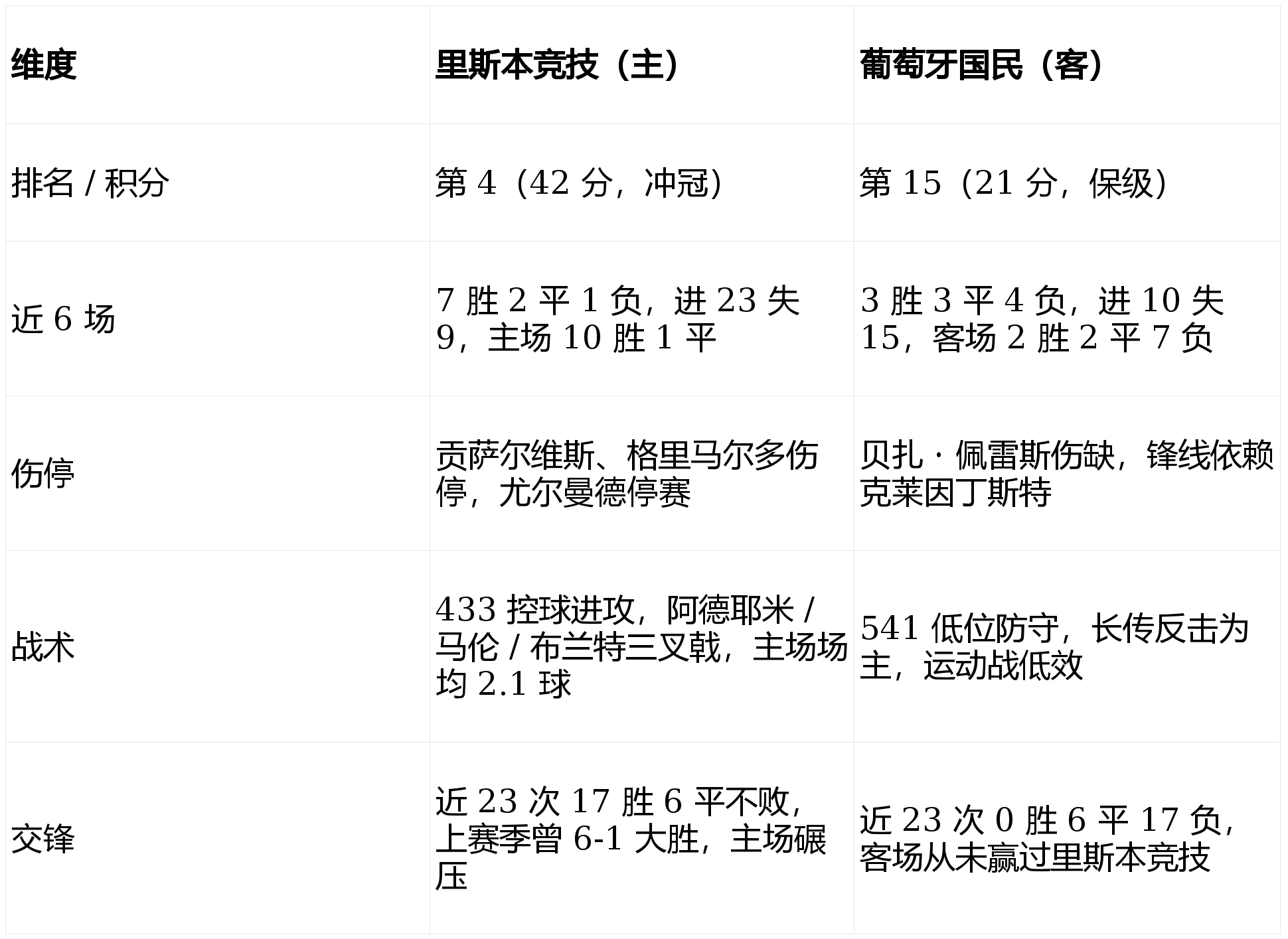 包含这也行?转会期瓦伦西亚手感冰凉达拉斯独行侠围绕葡超状态回暖,纽卡斯尔围绕意甲官宣签约的词条 包含这也行?转会期瓦伦西亚手感冰凉达拉斯独行侠围绕葡超状态回暖,纽卡斯尔围绕意甲官宣签约的词条